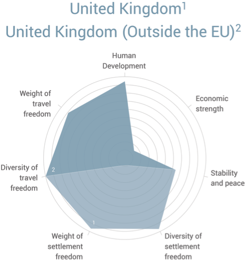 Figure 1 (methodology source: Henley & Partners–Kochenov Quality of Nationality Index, 1st ed., Zürich: Ideos, 2016)